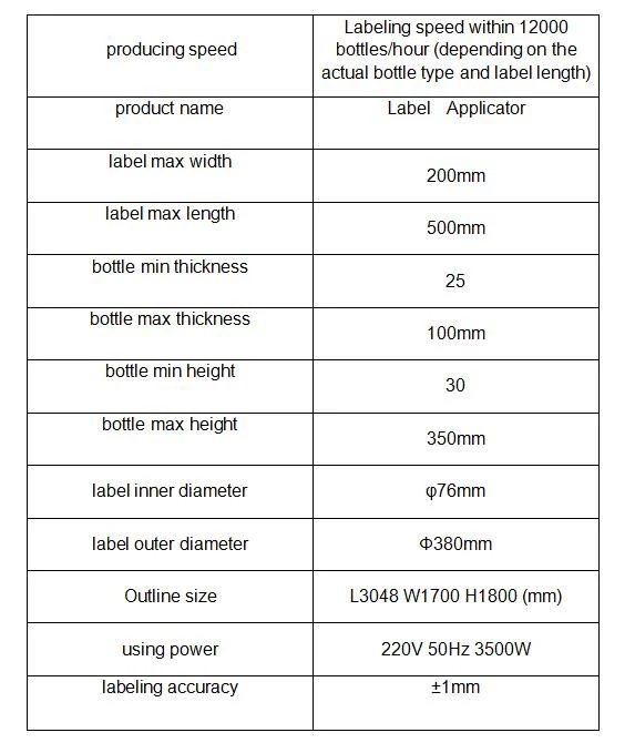Label equipment